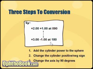 Converting plus to minus